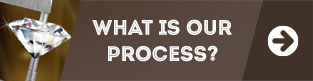 What's Our Process